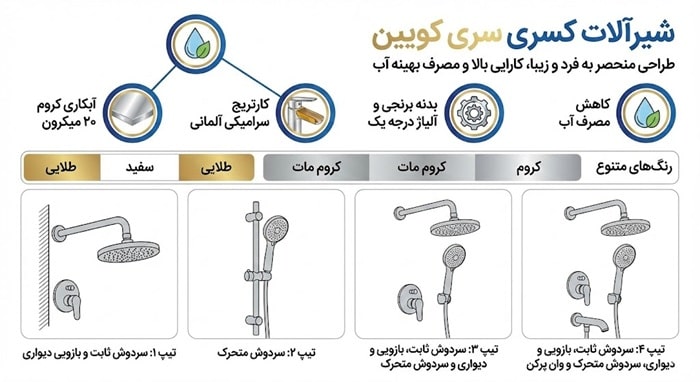 شیرآلات کسری سری کویین