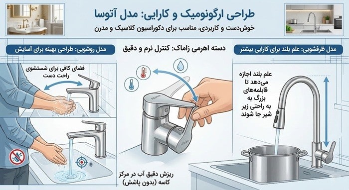 طراحی ارگونومیک و کارایی