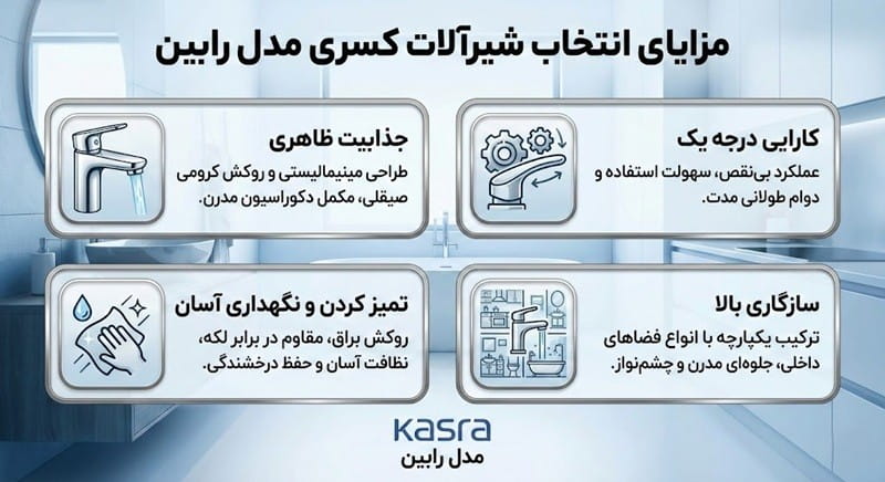 مزایا انتخاب شیرالات کسری مدل رابین