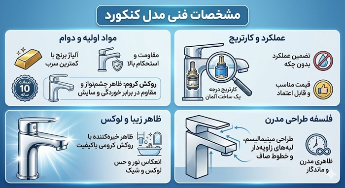 مشخصات فنی مدل کنکورد شیرالات کسری
