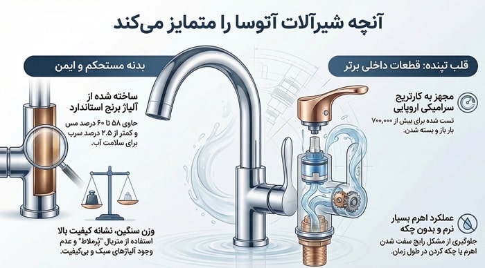 کیفیت ساخت و متریال