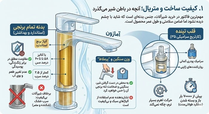 کیفیت ساخت و متریال