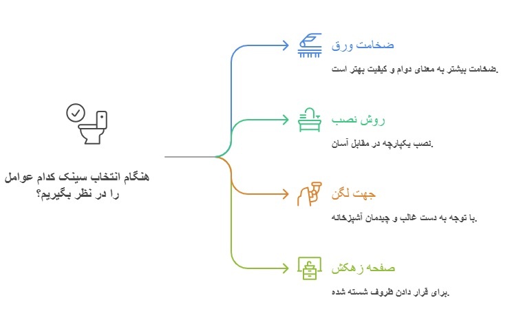 نمات مهم در انتخاب سینک