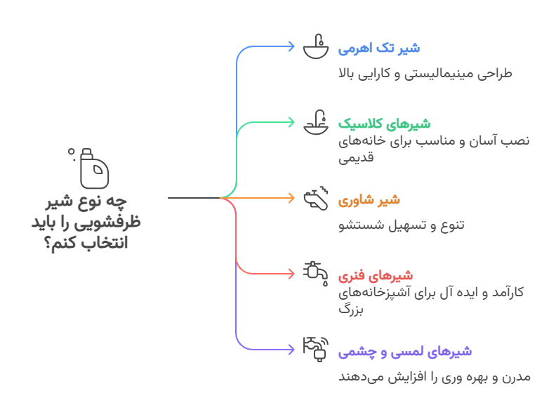 انواع شیر ظرفشویی