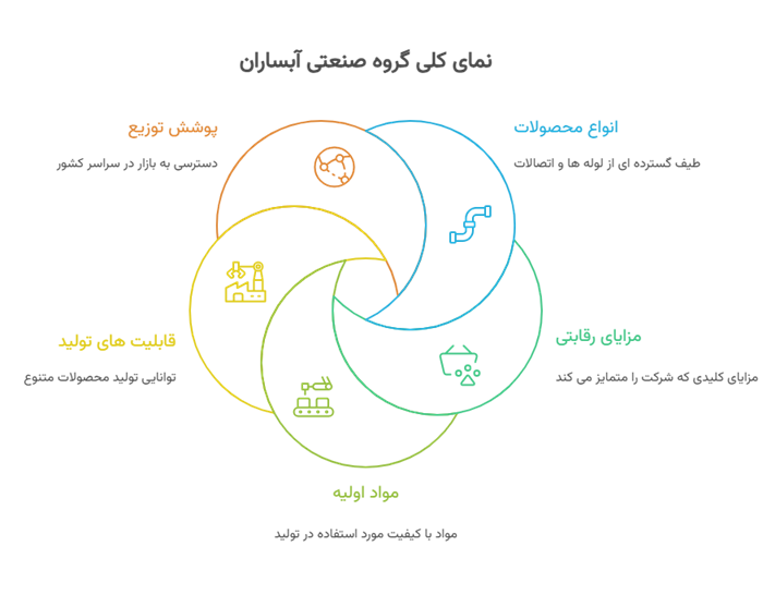 گروه صنعتی آبساران