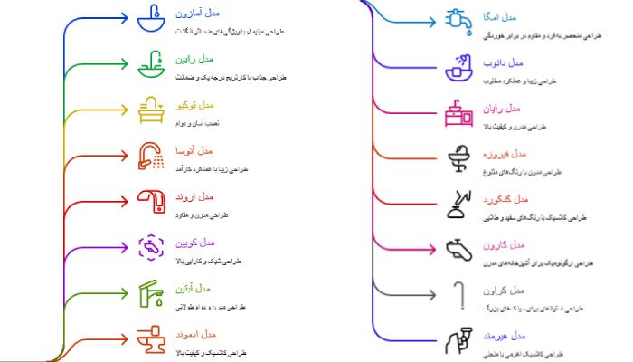 انواع شیرالات کسری