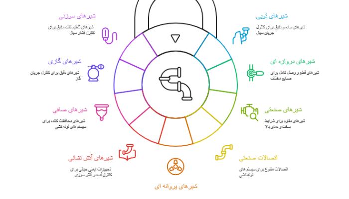 انواع محصولات شیر ایتالیا