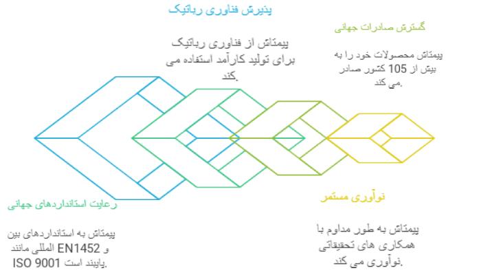 برند پیمتاش ترکیه