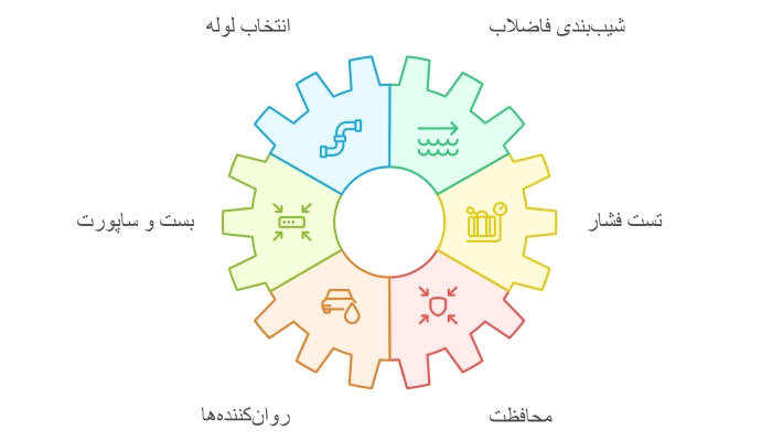 خرید محصولات نیوفلکس