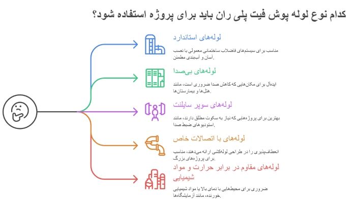 خرید پوش فیت پلیران