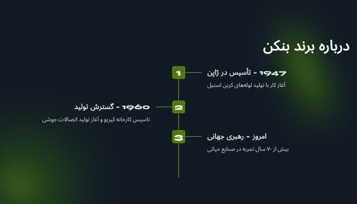 درباره برند بنکن