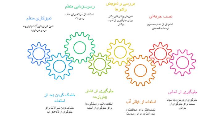 عمر شیرالات کسری