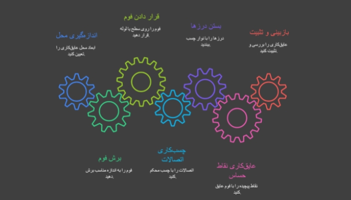 فرایند عایق کاری