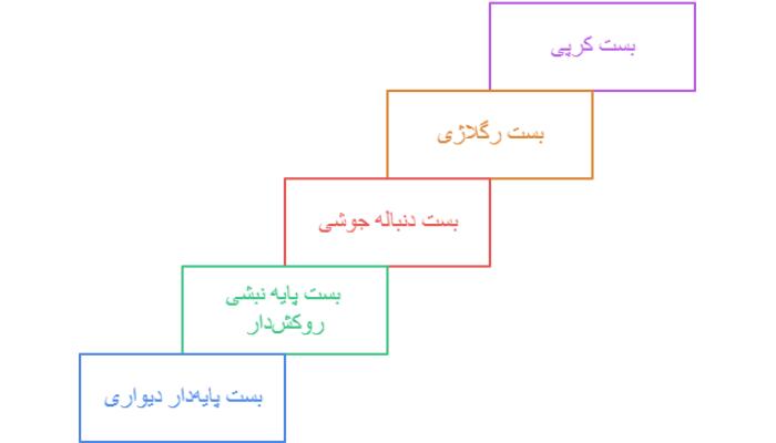 قیمت انواع بست رایان