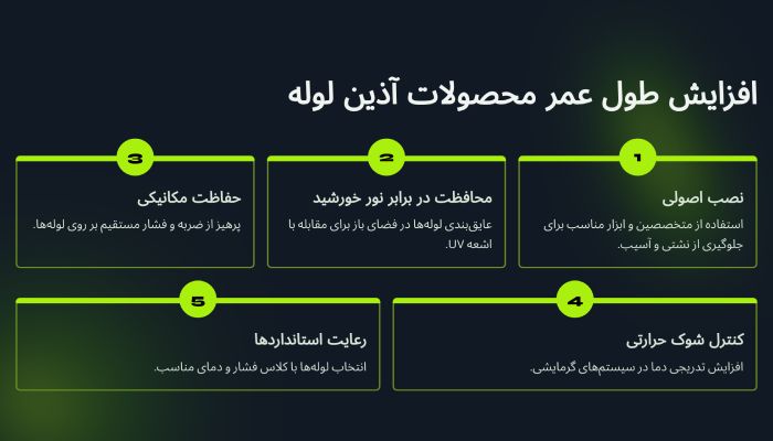 قیمت و عمر آذین لوله