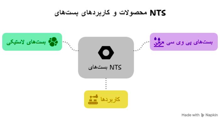 لیست محصولات بستnts