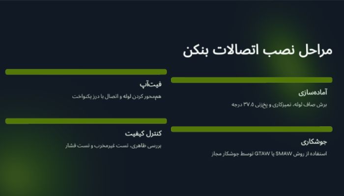 مراحل نصب اتصالات بنکن