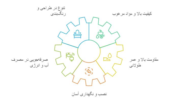 مزایا شیرالات کسری