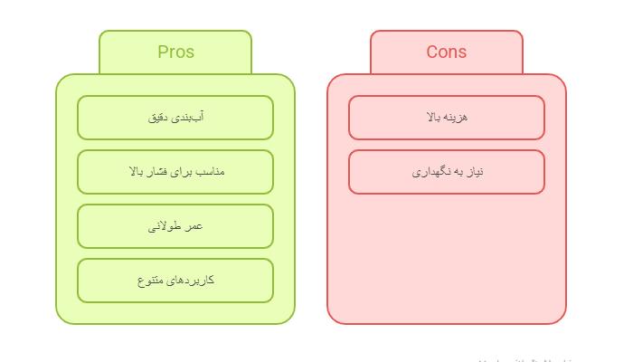 مزایا معایب شیر ایتالیا