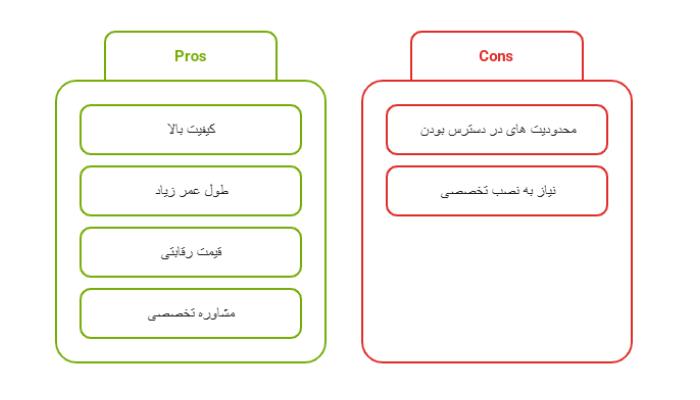 مزایا معایب پلیمر گلپایگان
