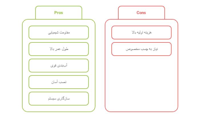 مزایا معایب پیمتش ترکیه