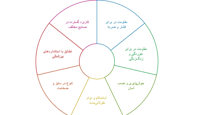 مزایای لوله سپاهان