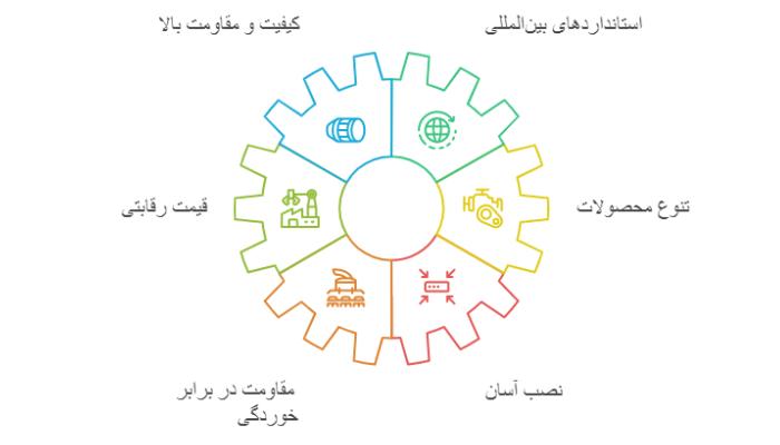 مزایای محصولات کیز ایران