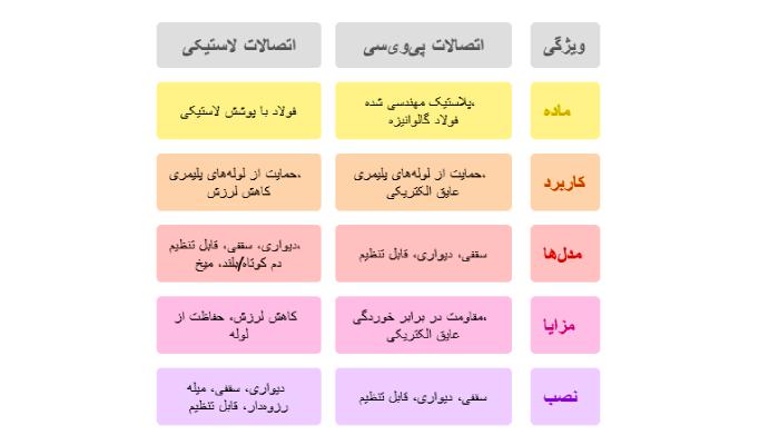مقایسه بست nts