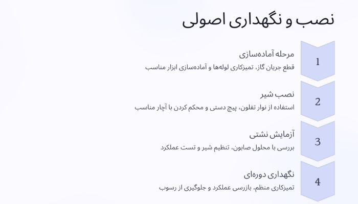 نصب شیرآلات گازی امین