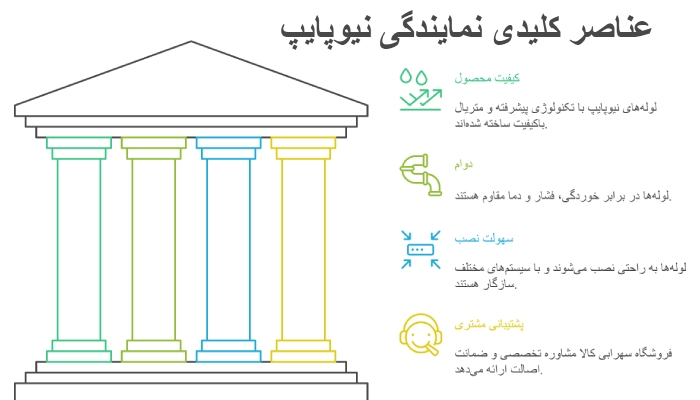 نمایندگی لوله پنج لایه نیوپایپ