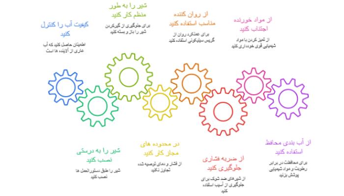 نگهداری کیز ایران