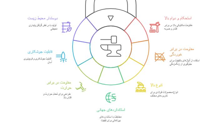 ویژگی محصولات فولادی