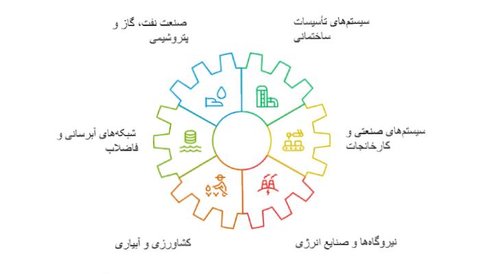 کاربرد شیر ایتالیا