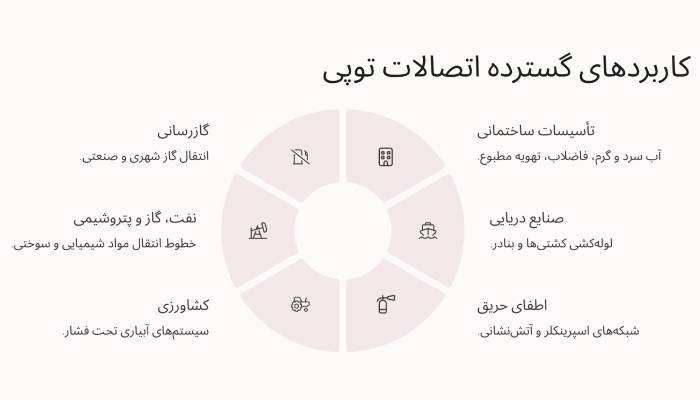 کاربرد قیمت توپی برزیل