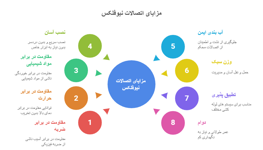 مزایای-اتضالات-نیوفلکس