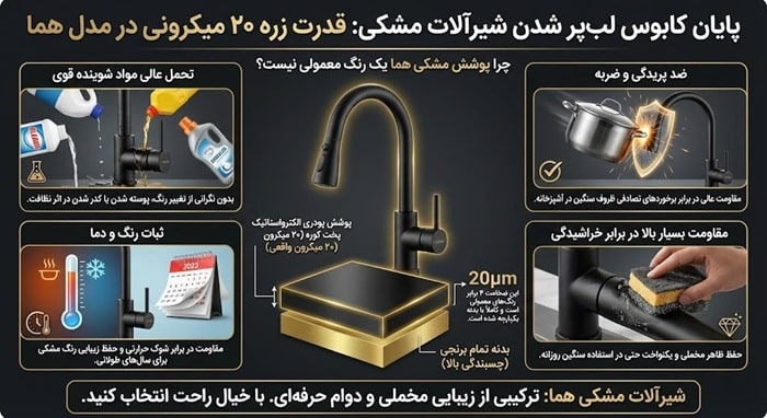 کیفیت رنگ مشکی با ضخامت ۲۰ میکرون