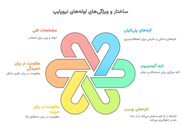 مشخصات فنی و استاندارد محصولات