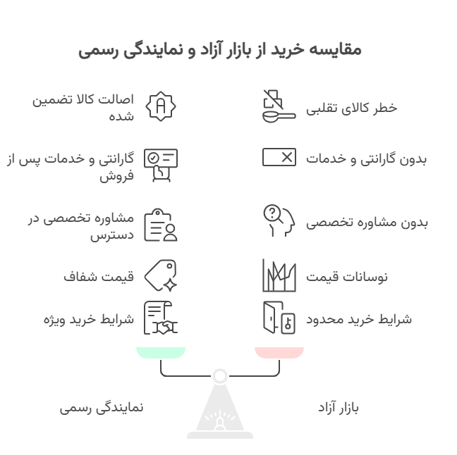 نمایندگی سوپرپایپ