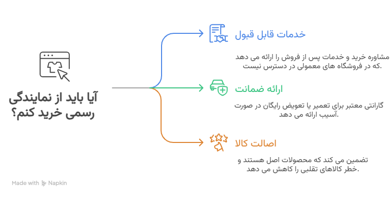 چرا خرید از نمایندگی رسمی مهم است؟