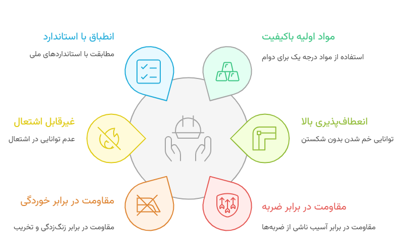 ویزگی های پارس زنده رود پلاست