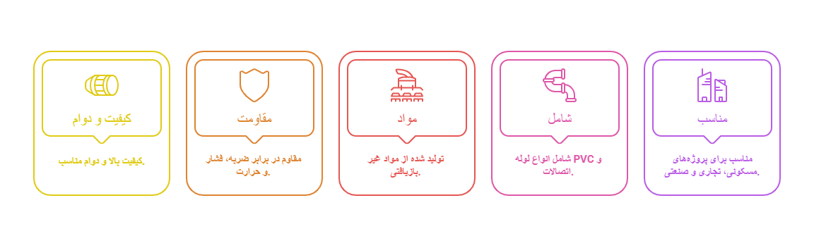 ویژگی های پلیمر گلپایگان 