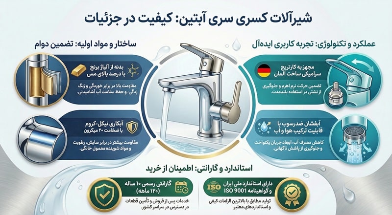 شیرآلات کسری سری آبتین