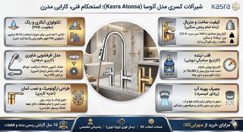 شیرآلات کسری مدل آتوشا