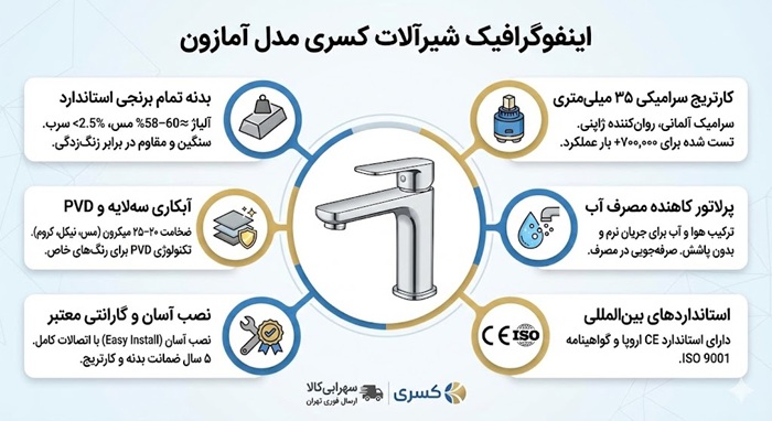 شیرآلات کسری مدل آمازون