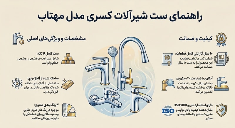 شیرآلات کسری مدل مهتاب