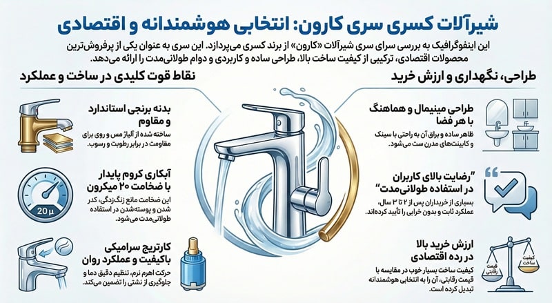 شیرآلات کسری مدل کارون کروم