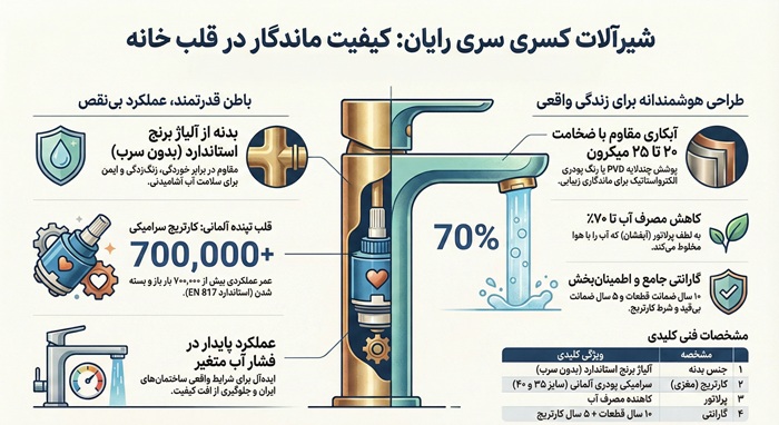 شیرآلات کسزی مدل رایان