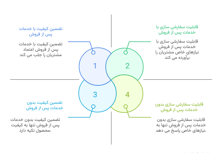 مزیت لوله‌ های API سپاهان نسبت به سایر برند ها