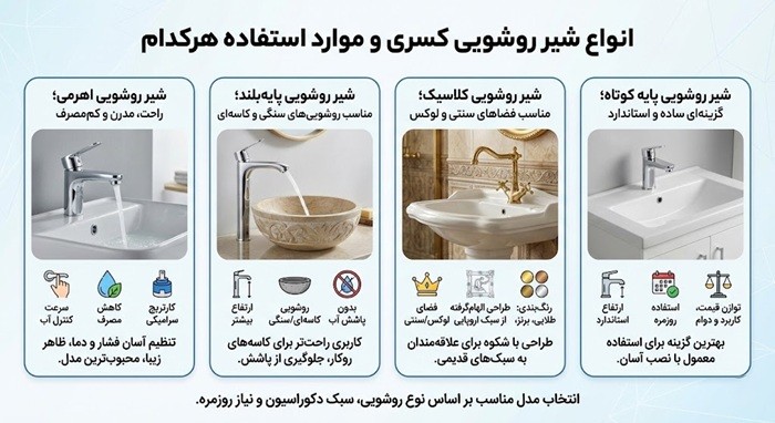 انواع شیر روشویی کسری و موارد استفاده هرکدام