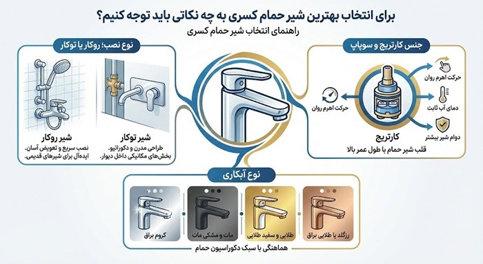 برای انتخاب بهترین شیر حمام کسری به چه نکاتی باید توجه کنیم؟